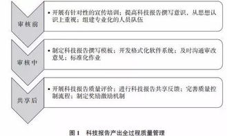 乐鱼（LEYU）体育-中小学体育课程教学质量评价体系研究，中小学体育课程实施方案